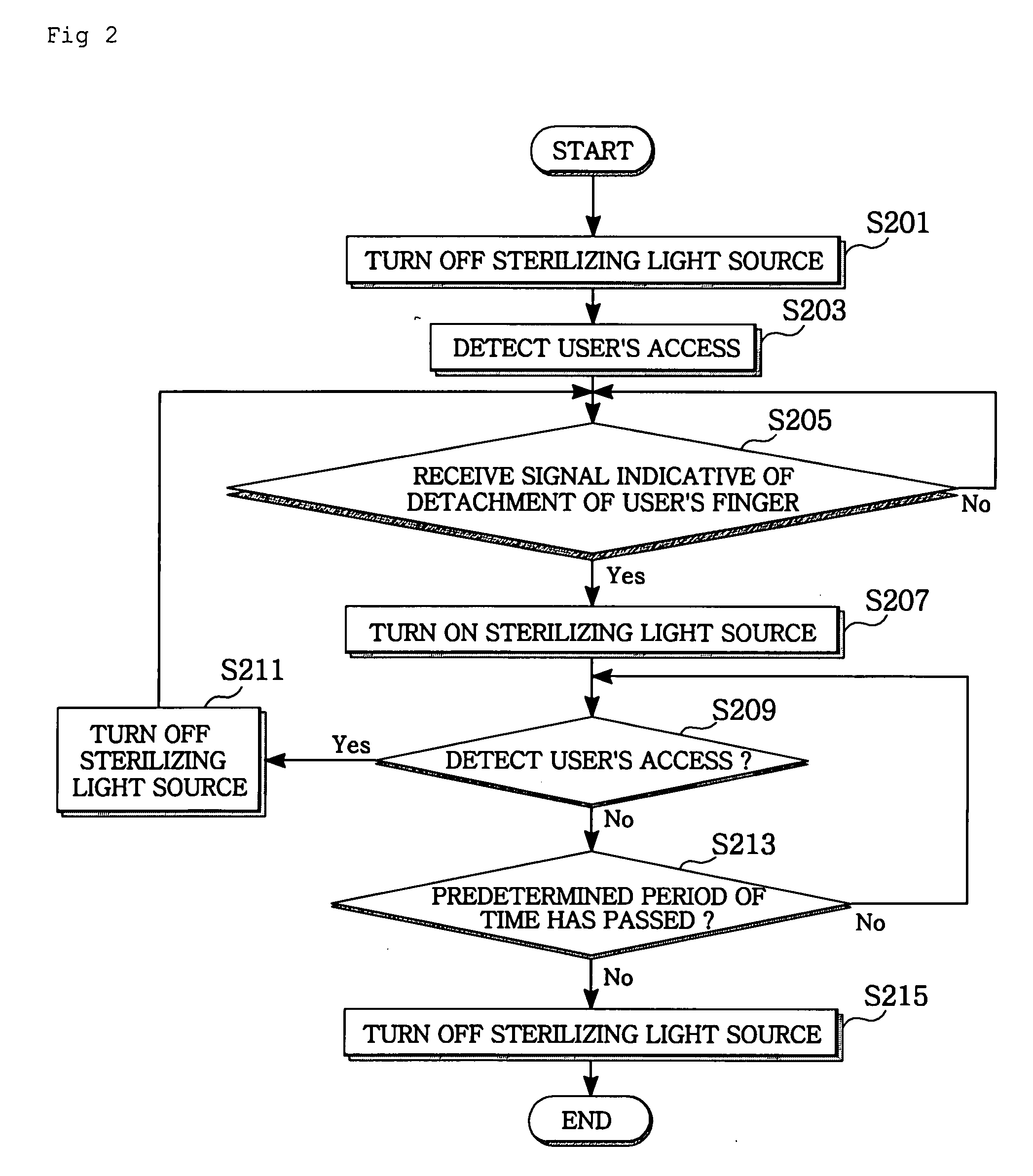 Fingerprint recognition apparatus including sterilizing function and method for sterilizing the same