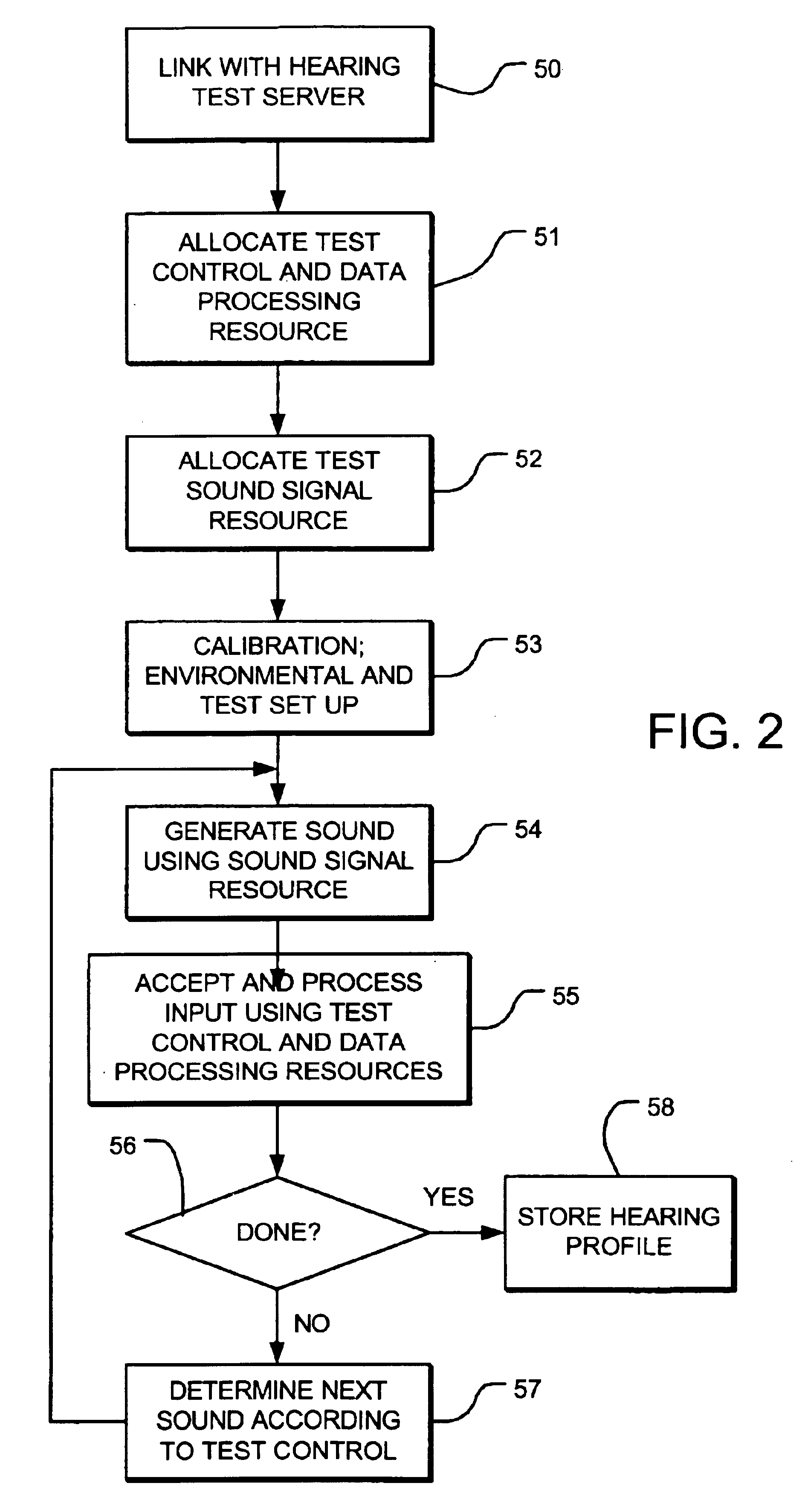 System and method for remotely administered, interactive hearing tests