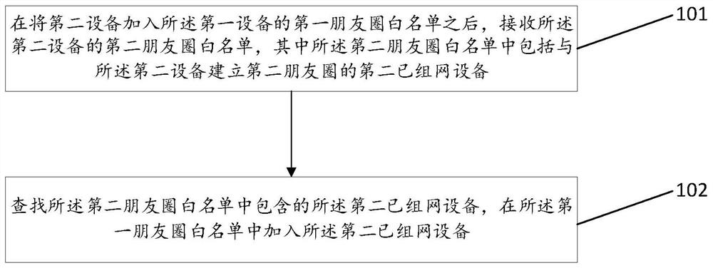 Linkage method, device and equipment of chopping board sterilizer