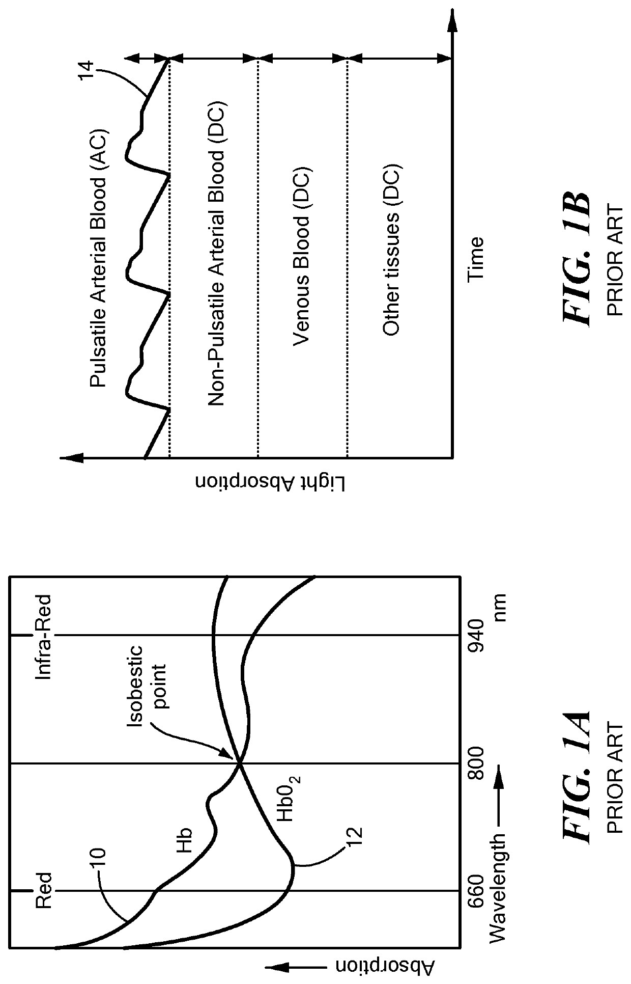 Methods and System for Multi-channel Bio-optical Sensing