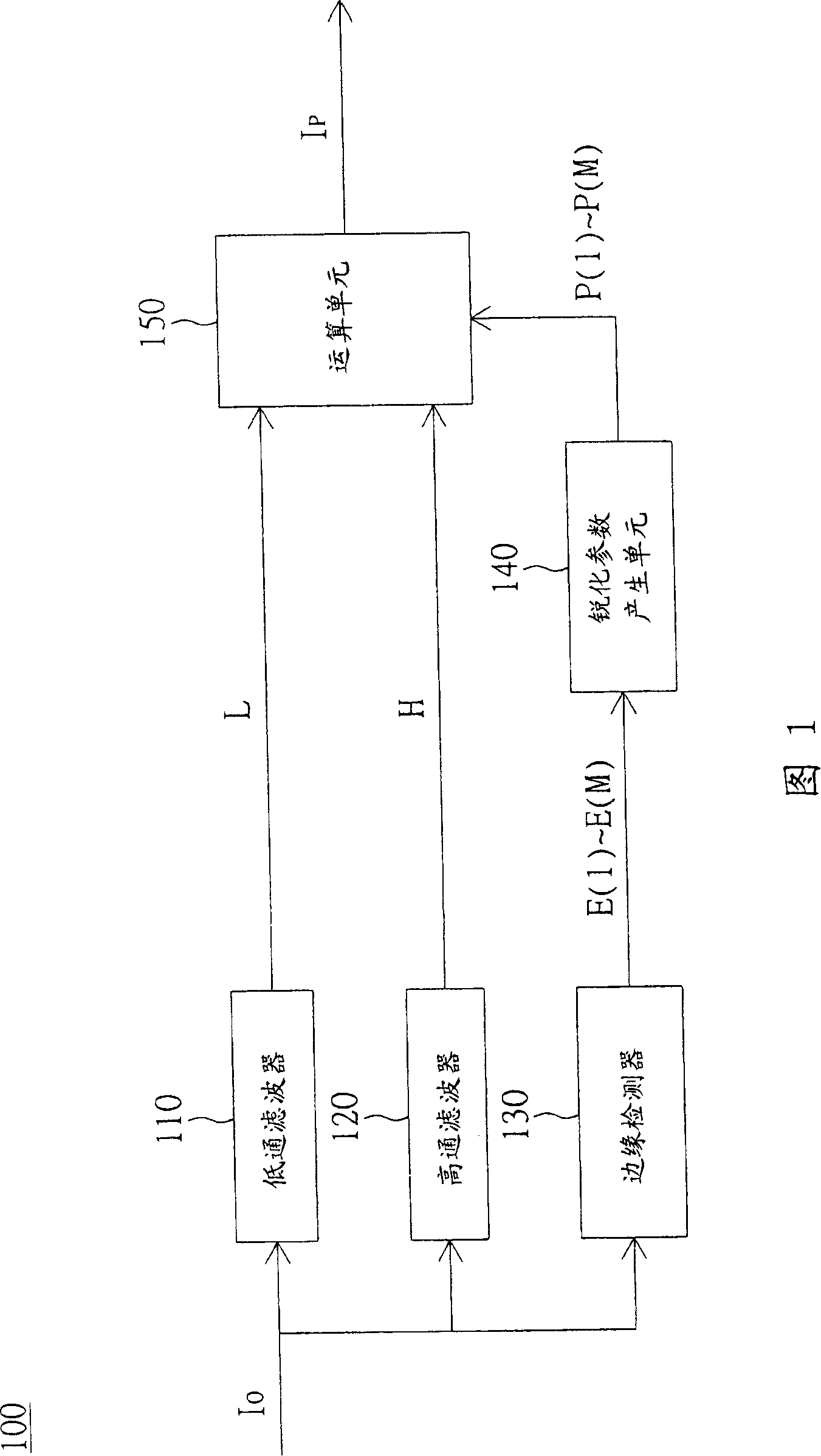 Image sharpening device and method