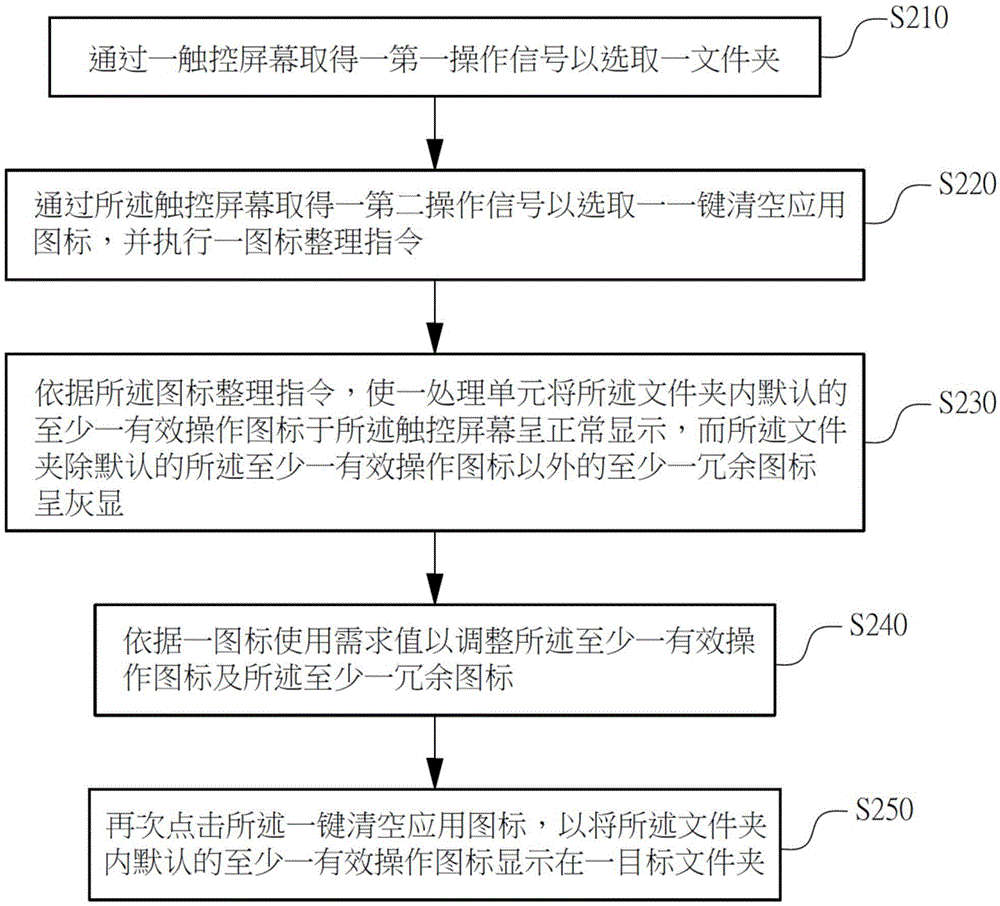 Method and system for merging to display application icons in folder