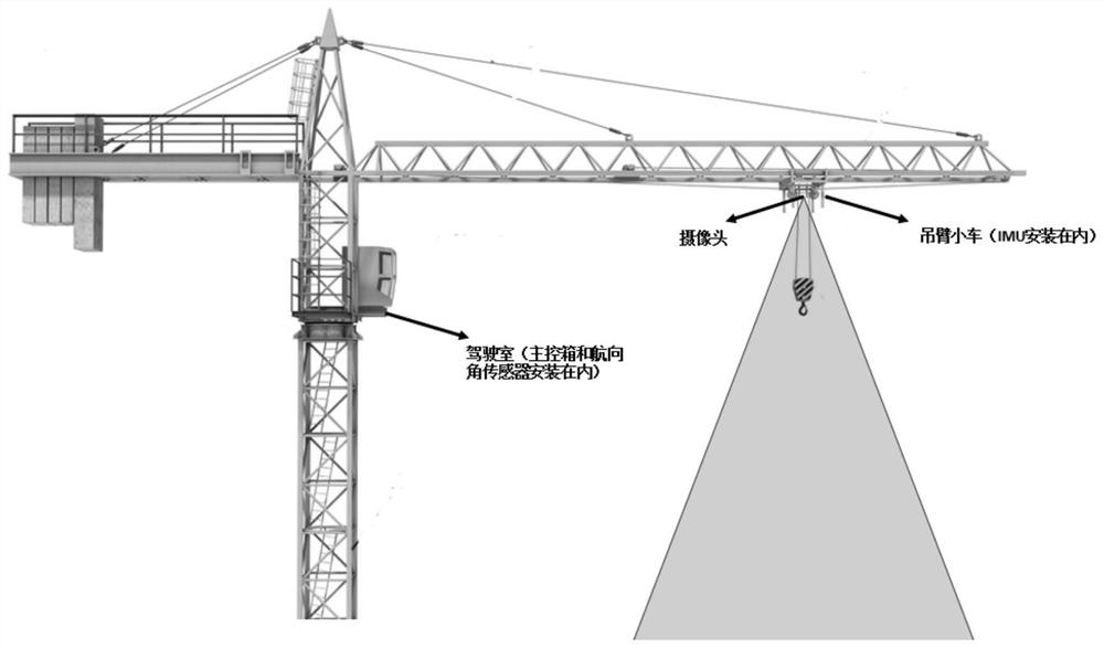 Self-stabilization control method and system for tower crane