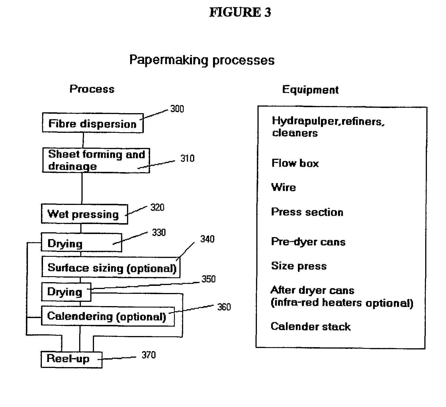 Process for coating paper, paperboard, and molded fiber with a water-dispersible polyester polymer