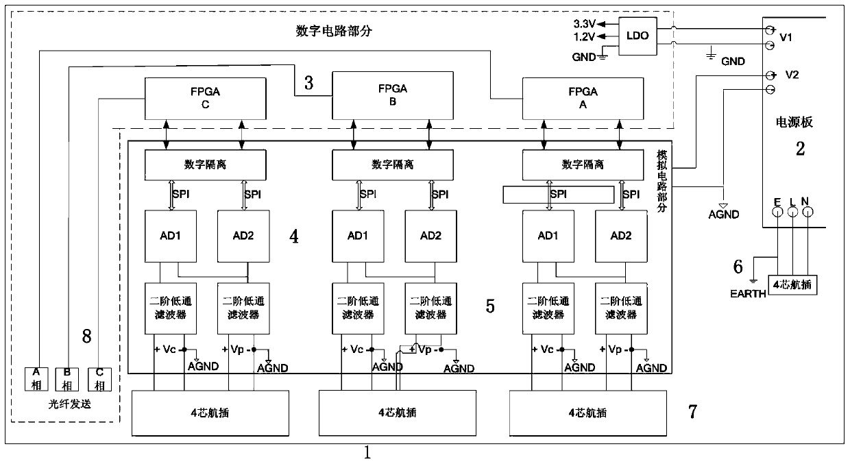 Anti-interference electronic transformer acquisition device and method