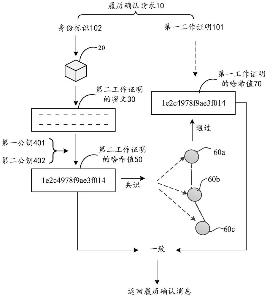 Work history confirmation method, device, equipment, and storage medium