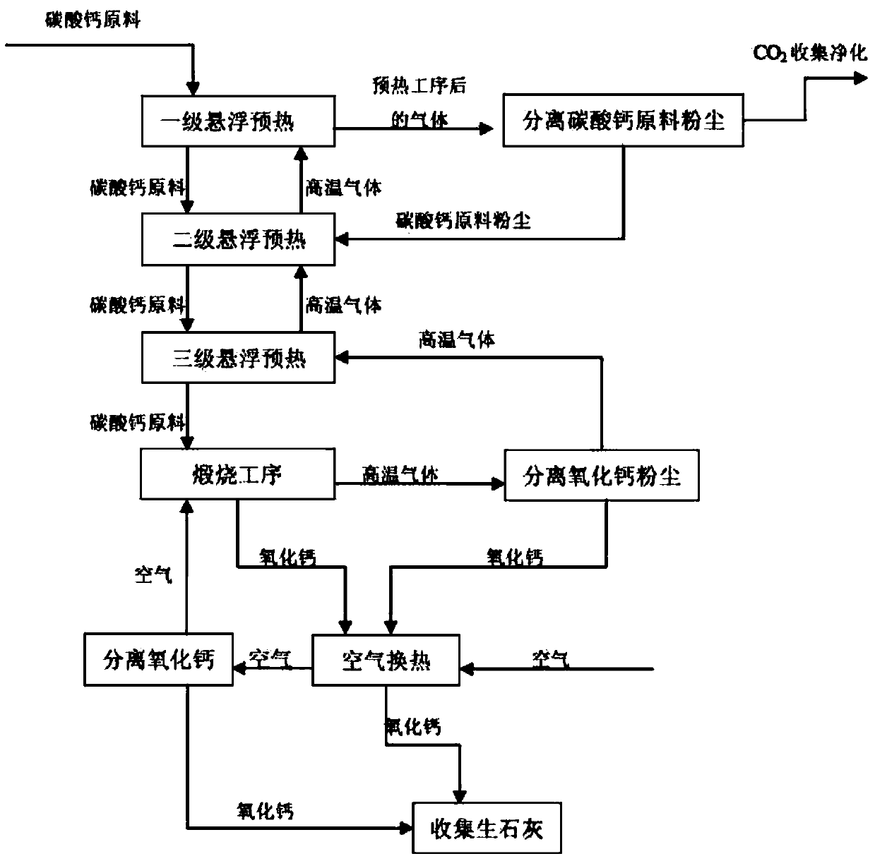 Light calcium carbonate suspension calcining process