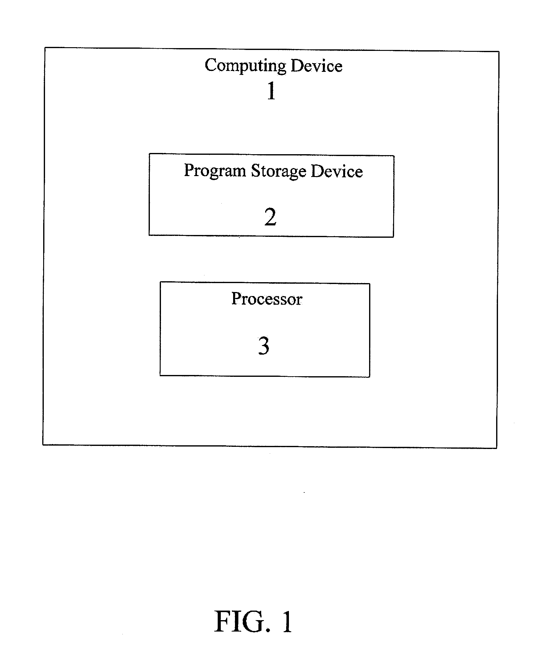 Method and system for uniquely identifying a person to the exclusion of all others