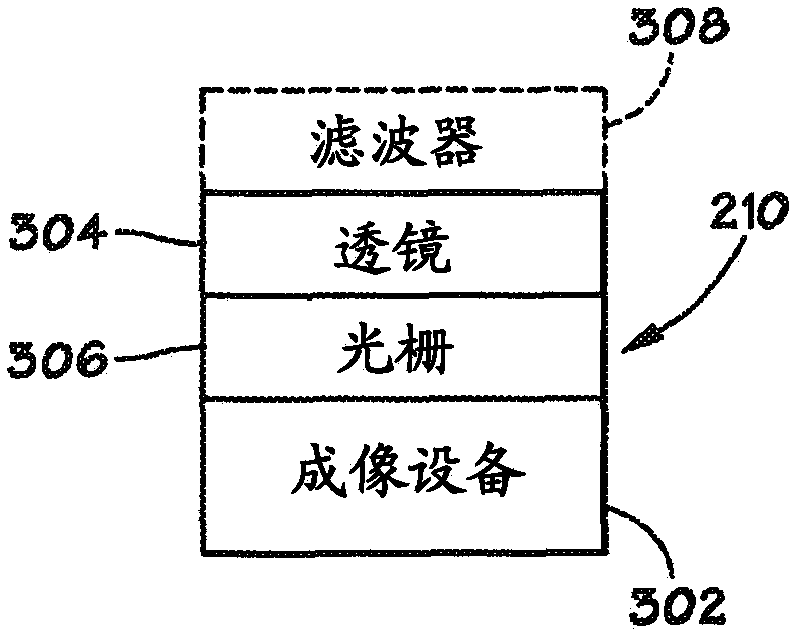 Method and apparatus for evaluating a sample through variable angle Raman spectroscopy