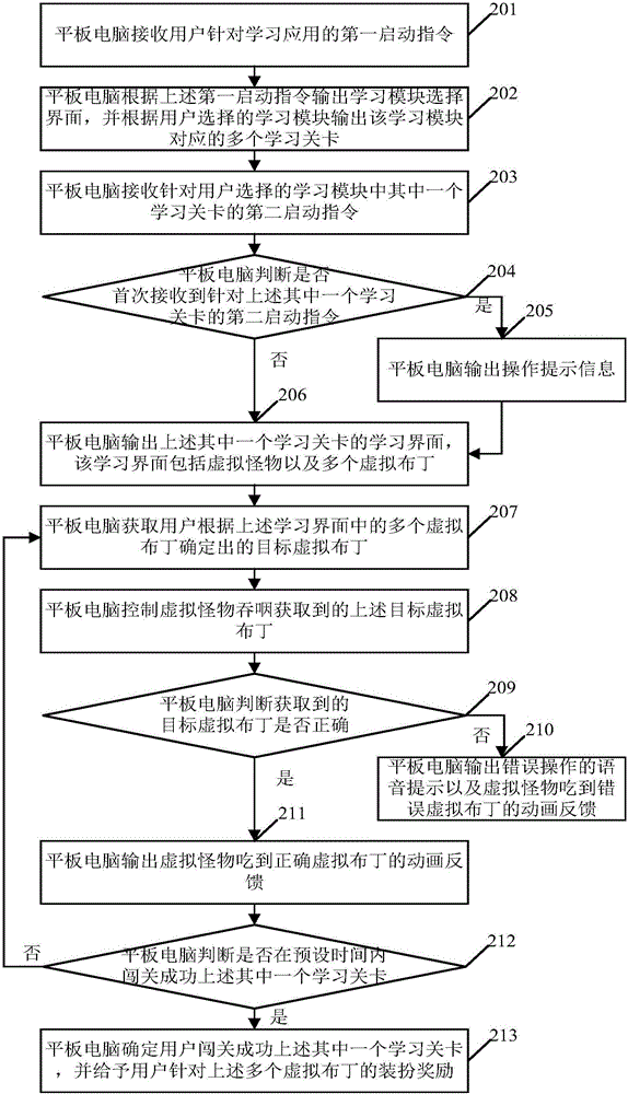 Man-machine interactive learning method and apparatus, and terminal device
