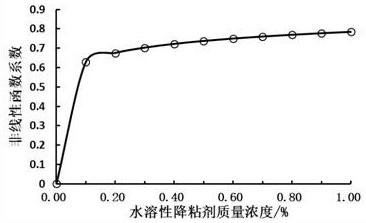 Numerical simulation method of ordinary heavy oil water-soluble viscosity reducer flooding