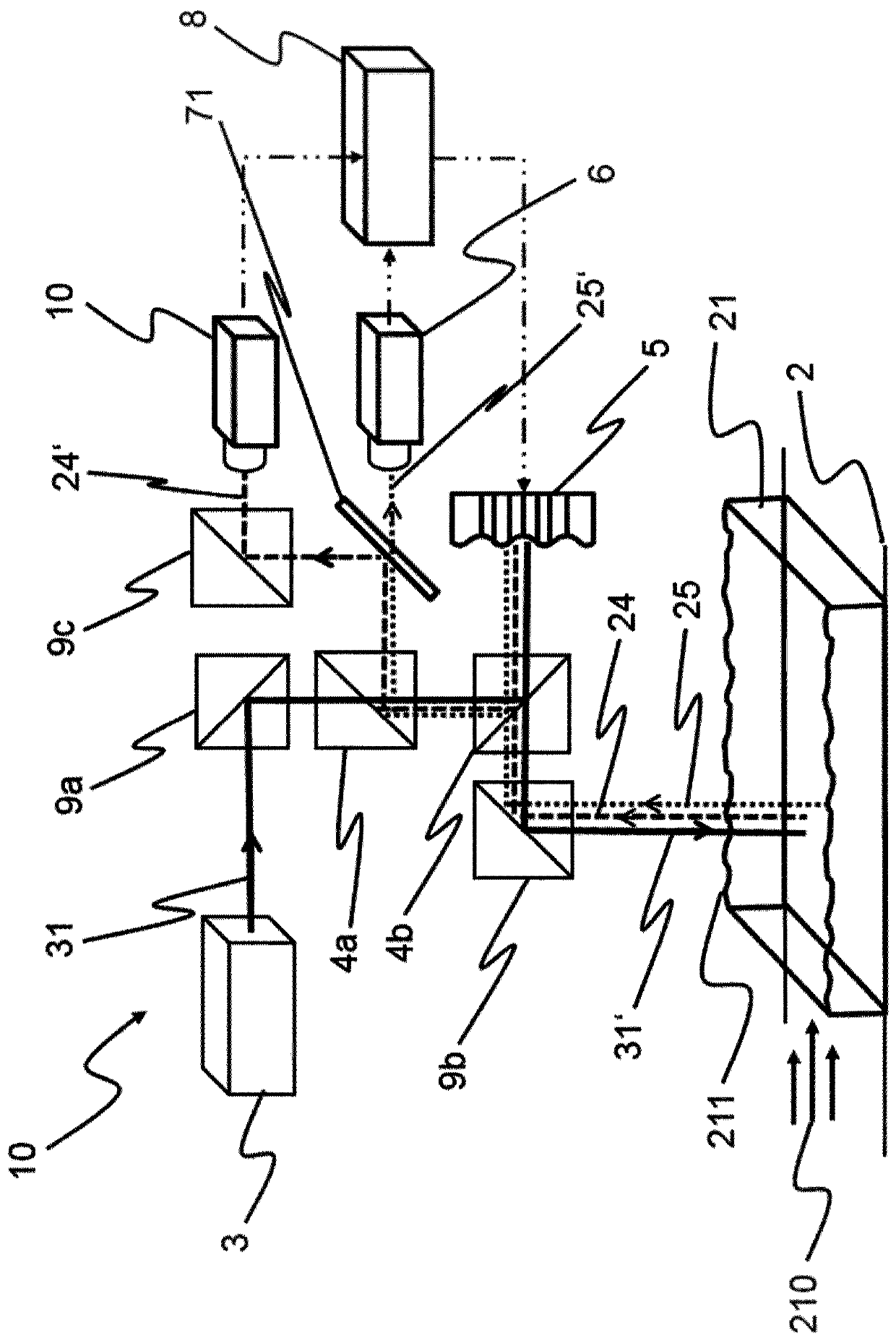 Arrangement and method for disturbance correction for imaging flow measuring processes