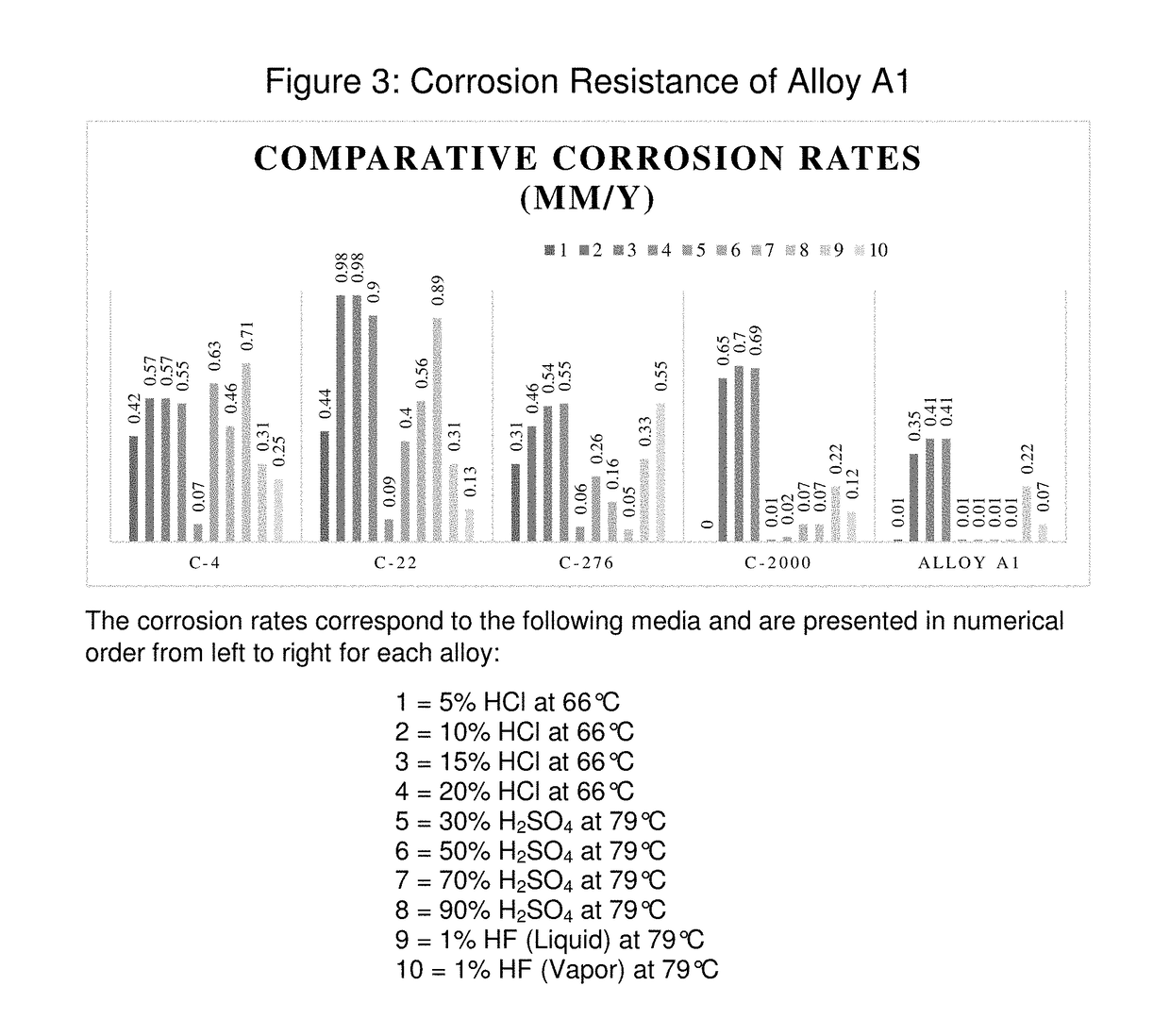 Method for producing two-phase Ni—Cr—Mo alloys