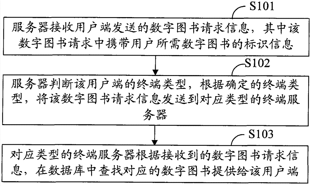 Method and device for providing digital book