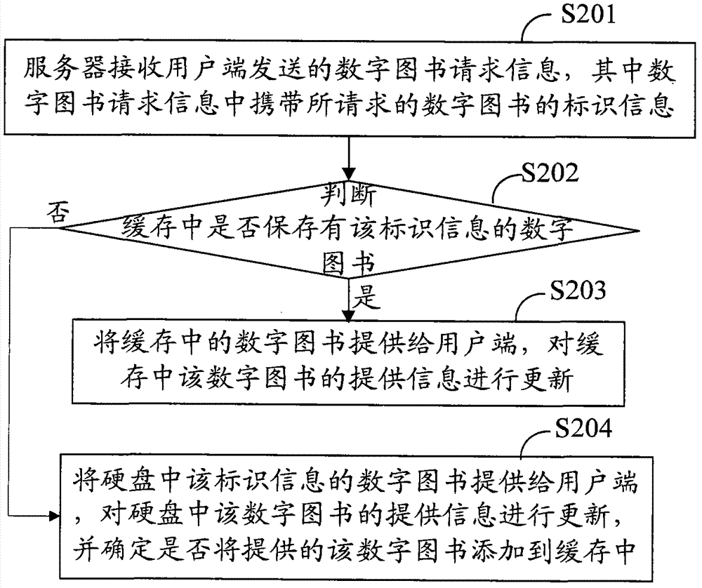 Method and device for providing digital book