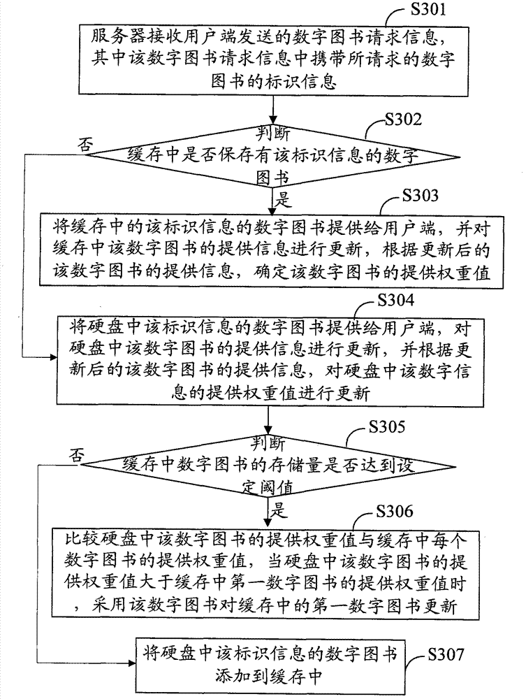 Method and device for providing digital book