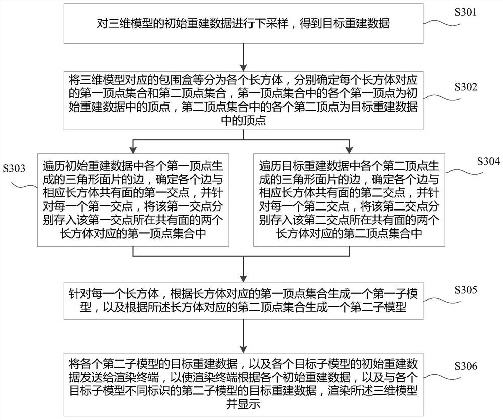 Method and device for displaying three-dimensional model