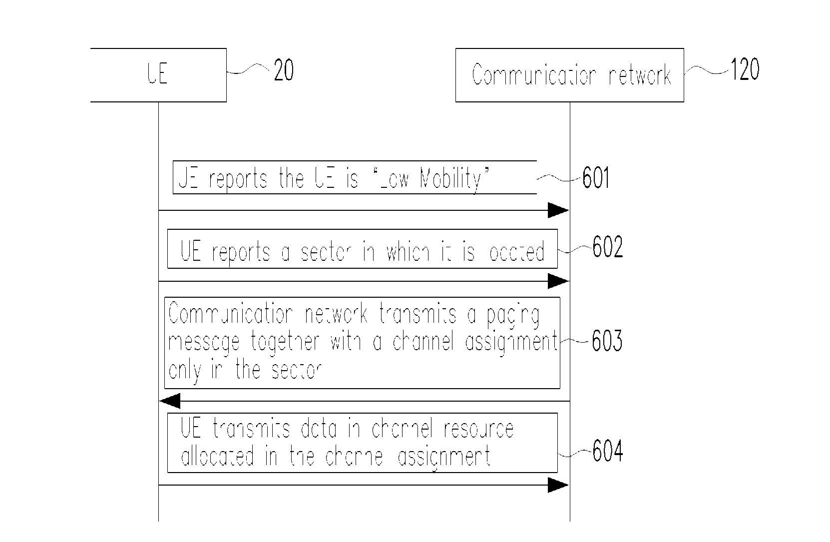 Communication method and communication device using the same