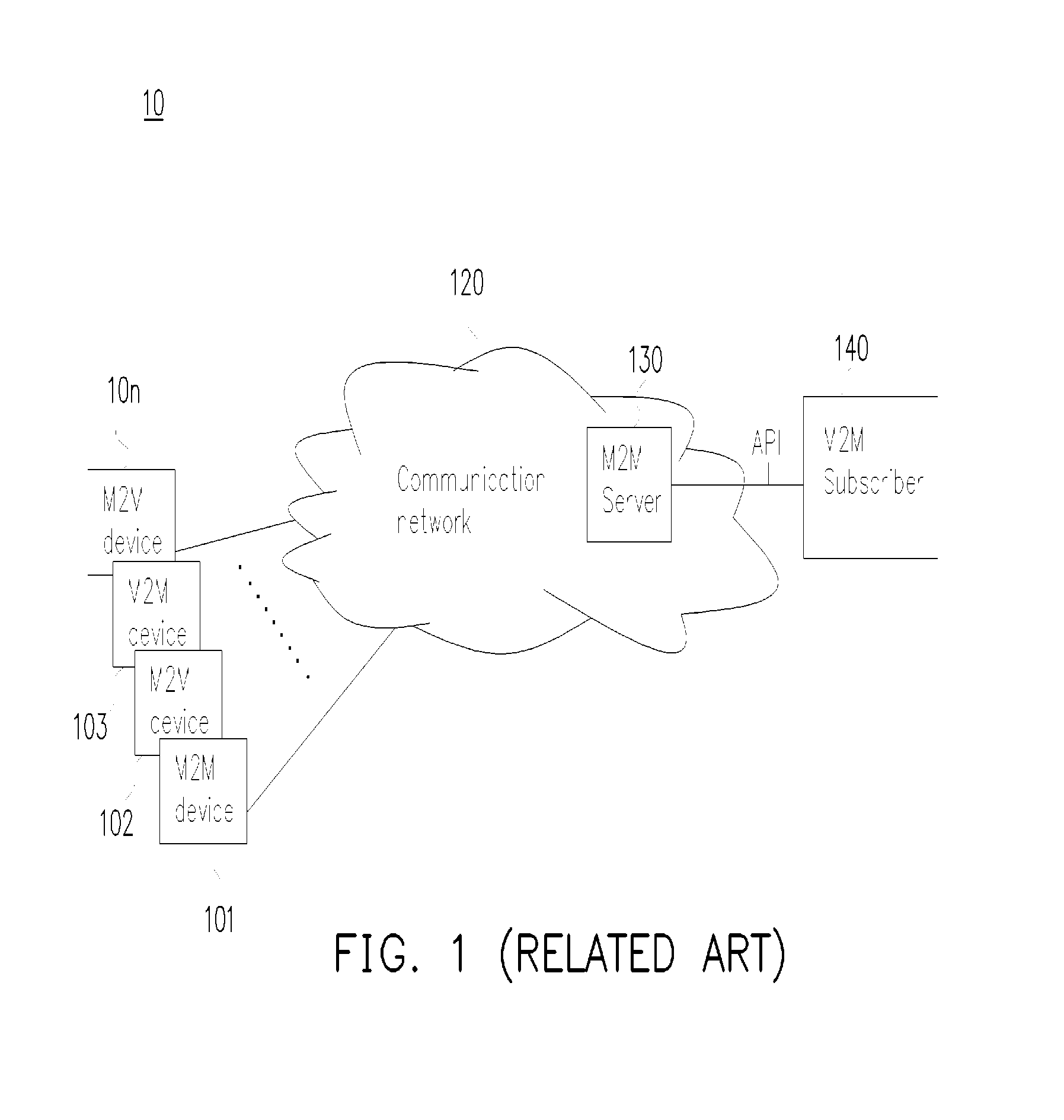 Communication method and communication device using the same