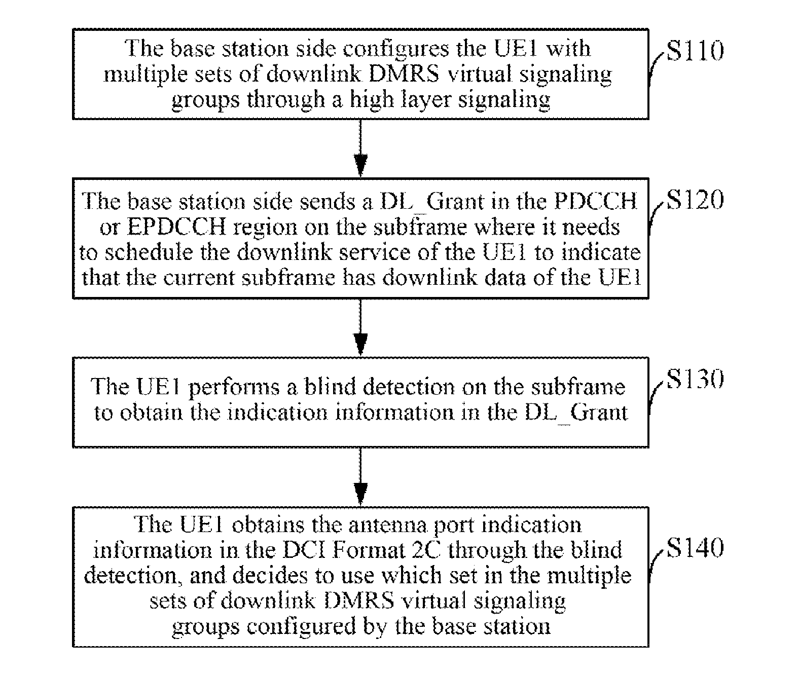 Method, Base Station, and Terminal for Notifying and Receiving Downlink Demodulation Pilot Frequency Control Signaling