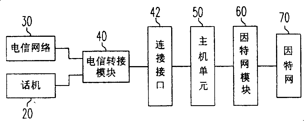 Computer system with network telephone function