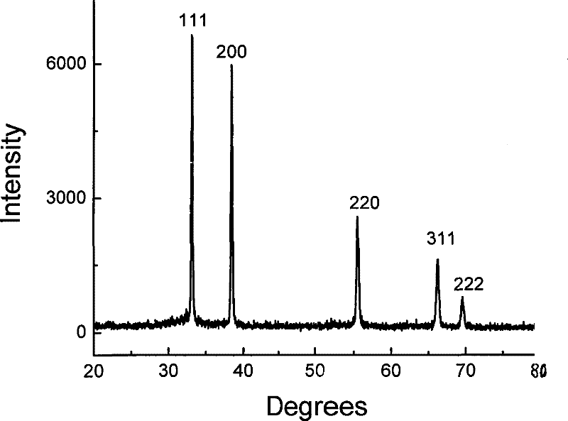 Cadmium oxide base room-temperature rare magnetic semiconductor nano material doped with nickel ion and preparation method thereof