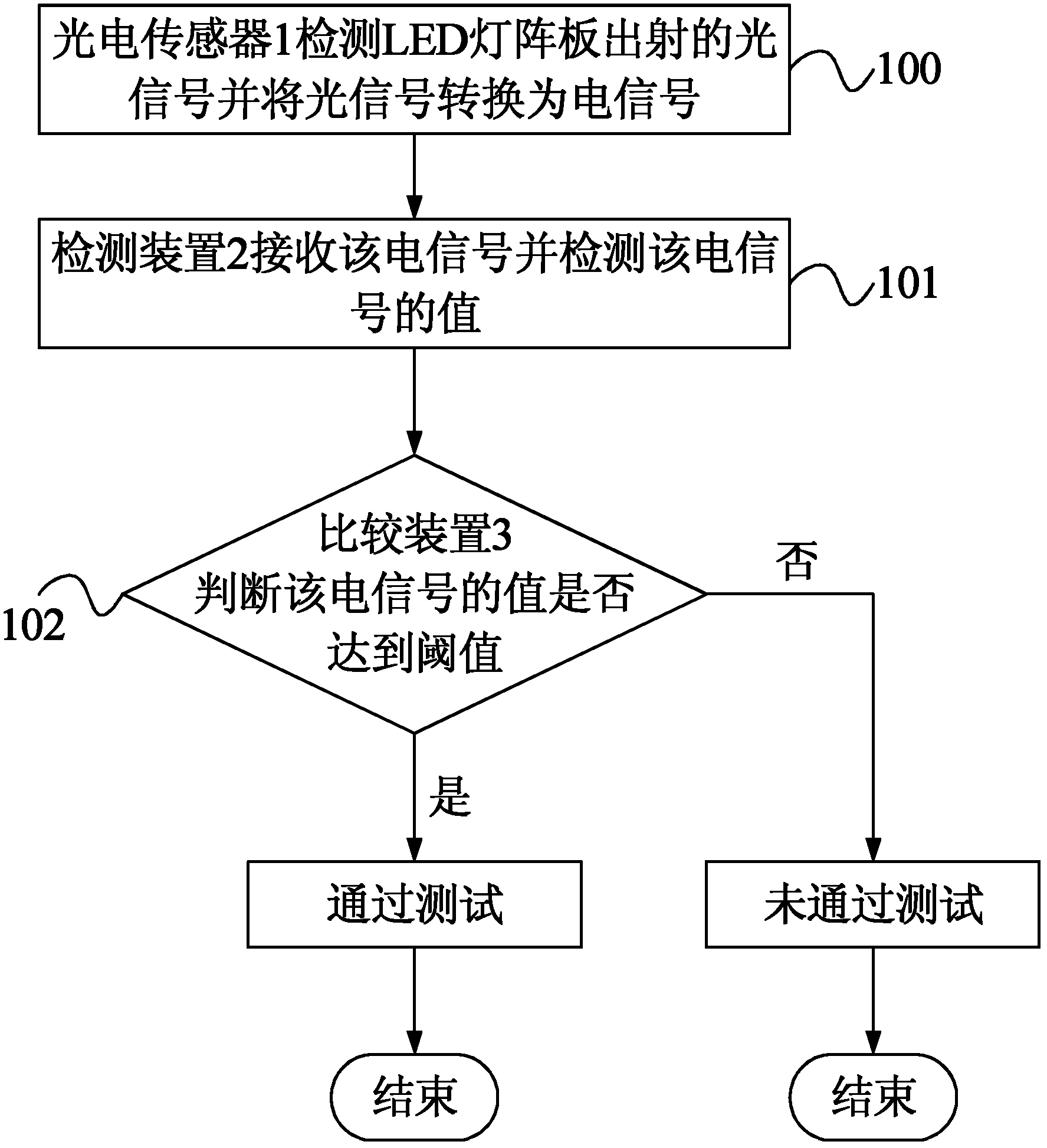 Lamp array board test device and test method