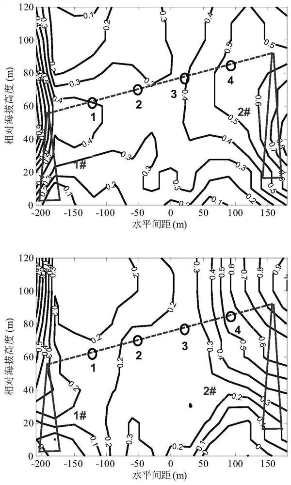 A Method for Establishing Spatial Wind Field Prediction Model Based on Correlation Coefficient