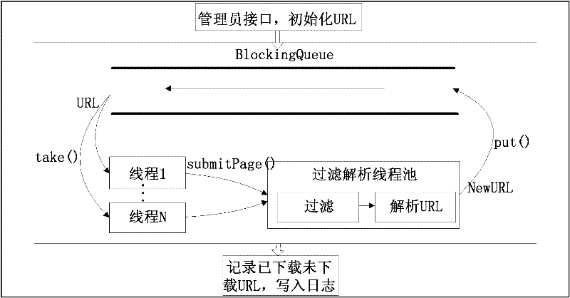 Method for obtaining software security defects based on vertical search and semantic annotation