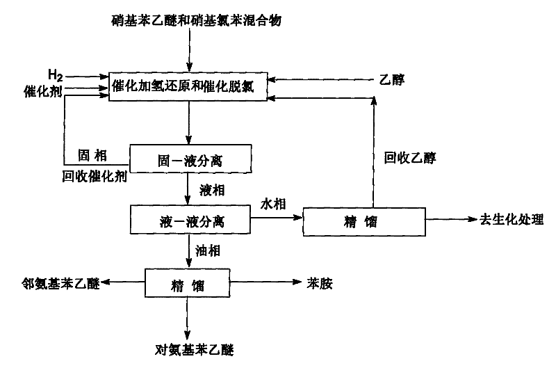 Process for preparing phenetidine and amino phenol by using mixture of nitrophenetol and nitrophenol as raw materials