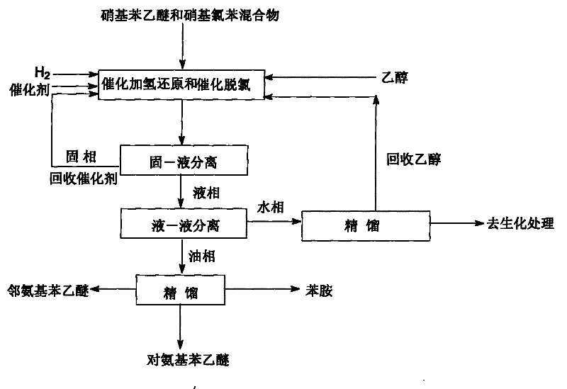 Process for preparing phenetidine and amino phenol by using mixture of nitrophenetol and nitrophenol as raw materials