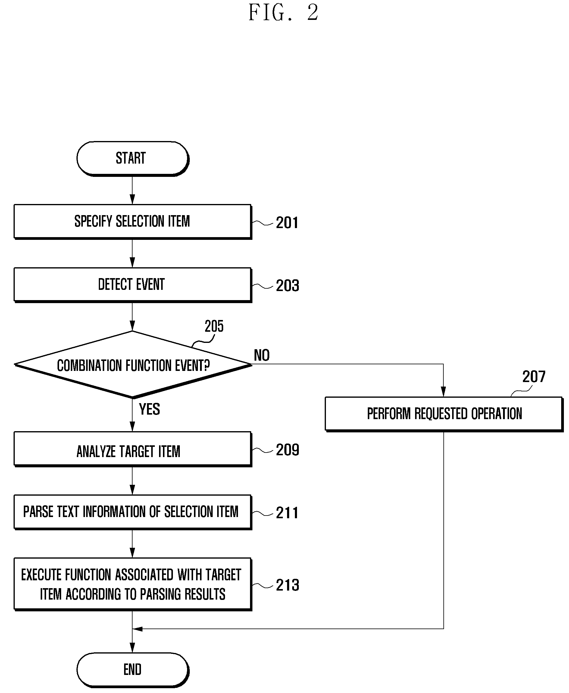 Function executing method and apparatus for mobile terminal