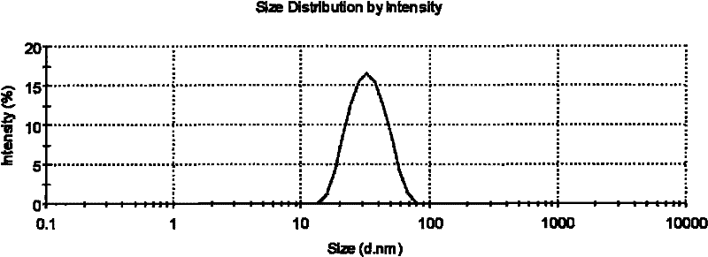 Puerarin self-microemulsion composition based on mixed oil and preparation method thereof