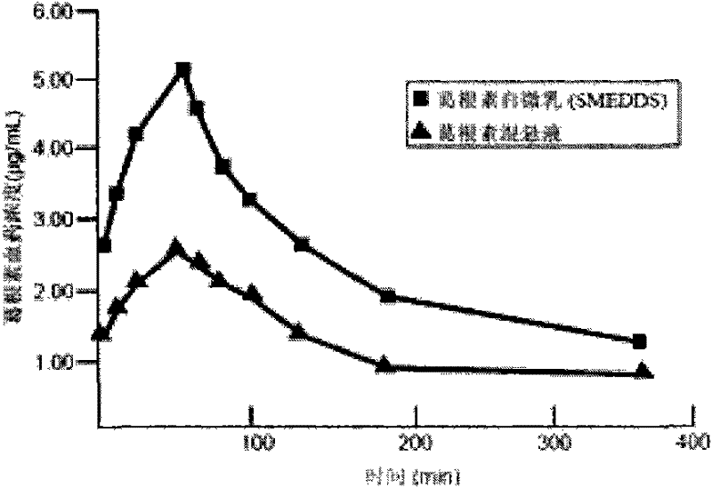 Puerarin self-microemulsion composition based on mixed oil and preparation method thereof