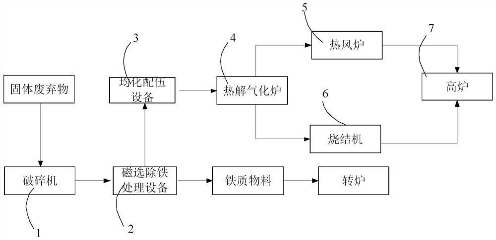 Method for co-processing industrial hazardous wastes by utilizing furnace kiln of steel mill