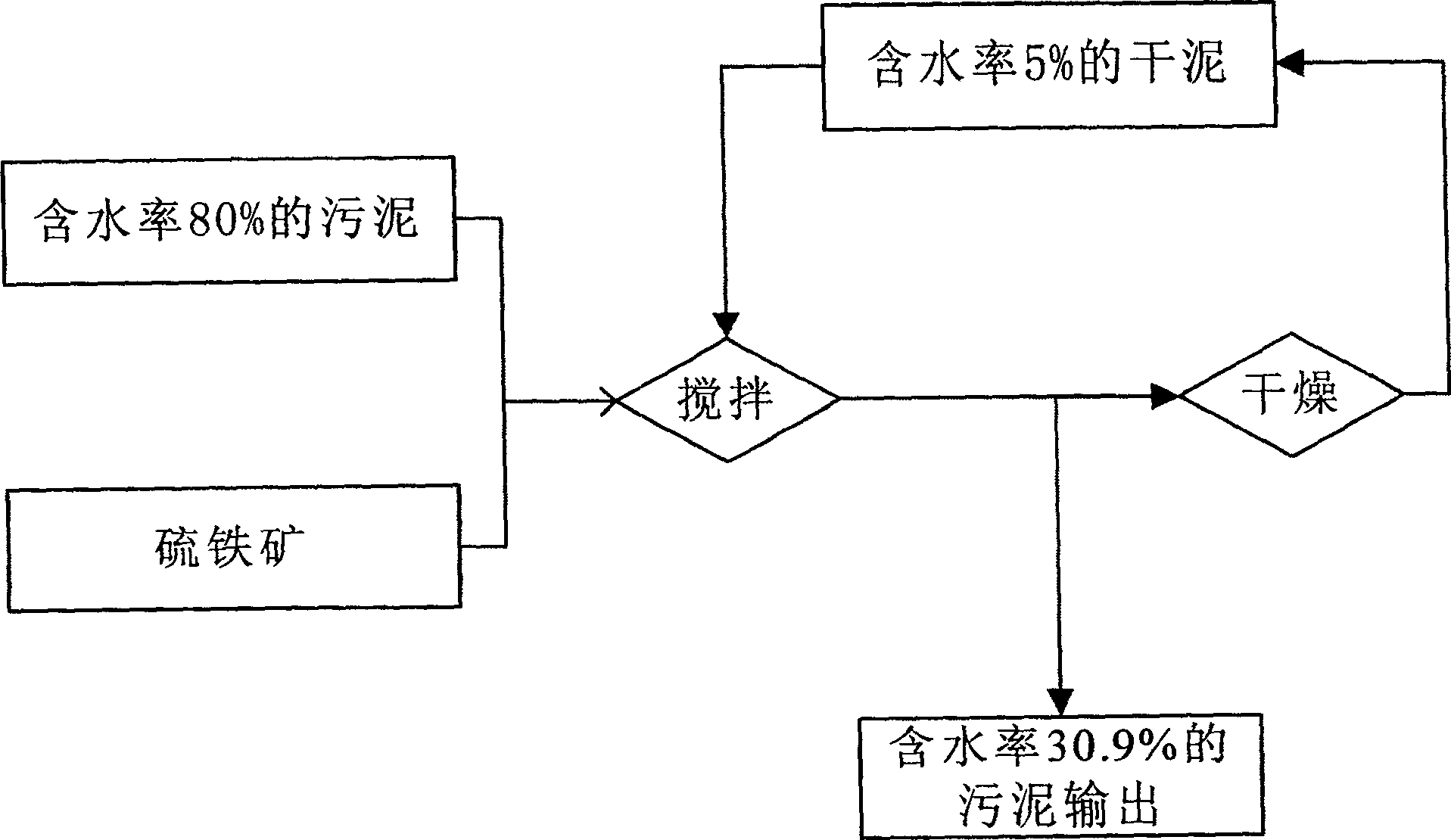 Modified tempering method in sludge treatment process and application thereof