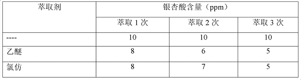 Preparation method of low-acid and high-quality ginkgo leaf extractive