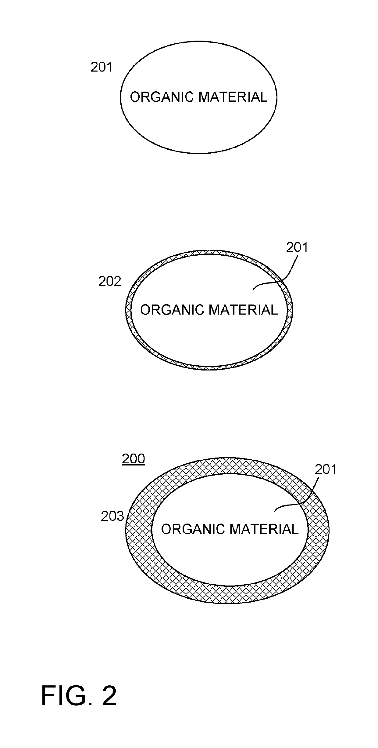 Coated organic materials and methods for forming the coated organic materials