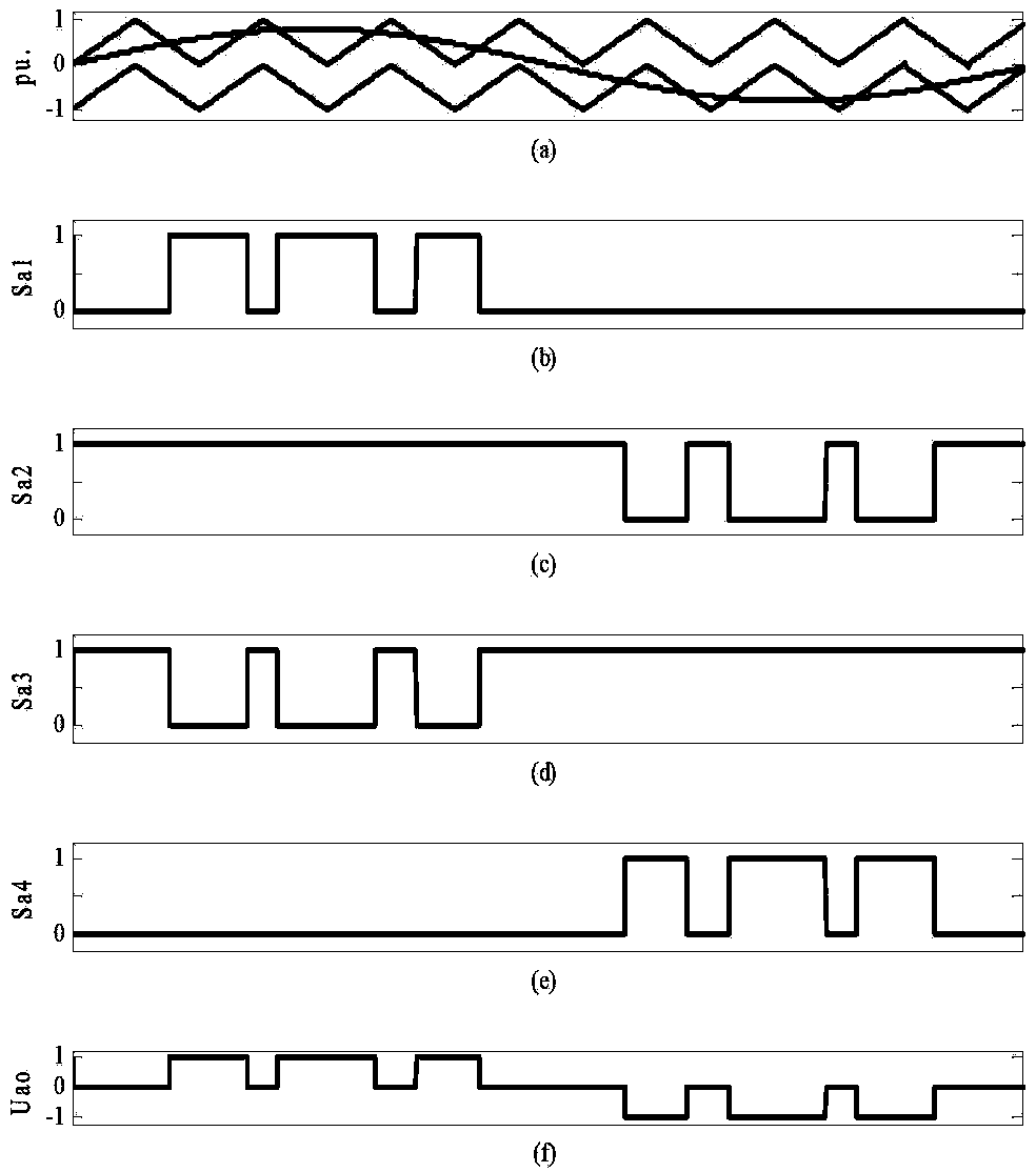Neutral-point voltage control method of NPC (neutral-point converter) type three-level inverter based on interval selection