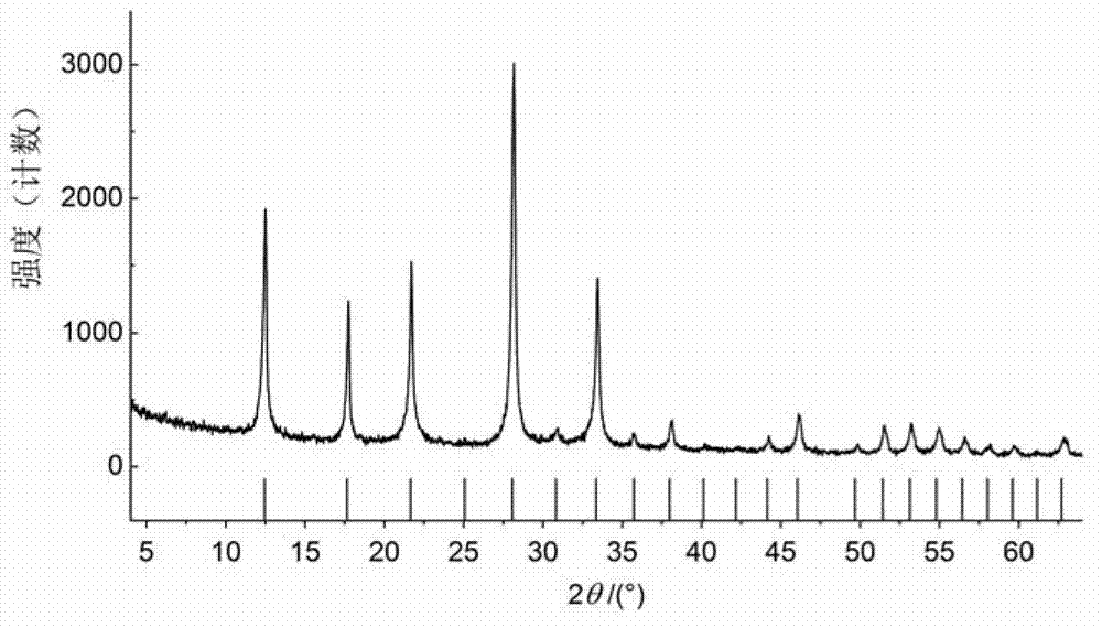 Method for synthesizing P type zeolite from kaolin