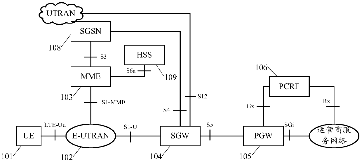 A method for supporting bearer establishment, a base station and a mobility management entity