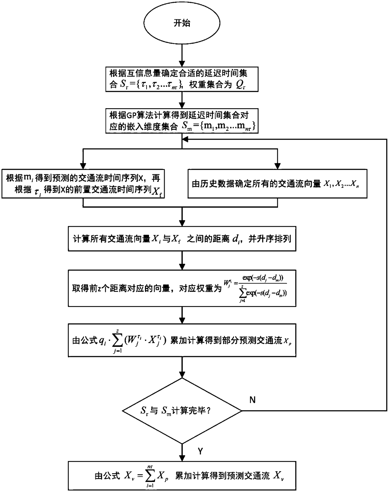 A Short-term Traffic Flow Prediction Method Based on Multiple Phase Space in Spark Environment