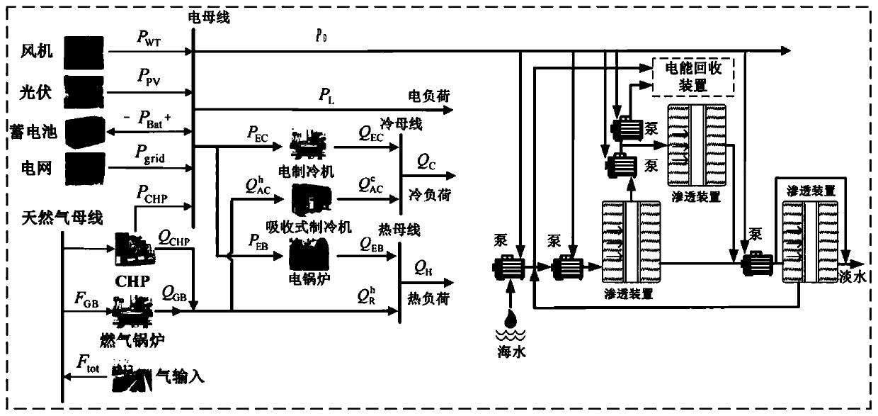 Construction method of comprehensive energy efficiency evaluation system of seawater desalination multi-source multi-load system