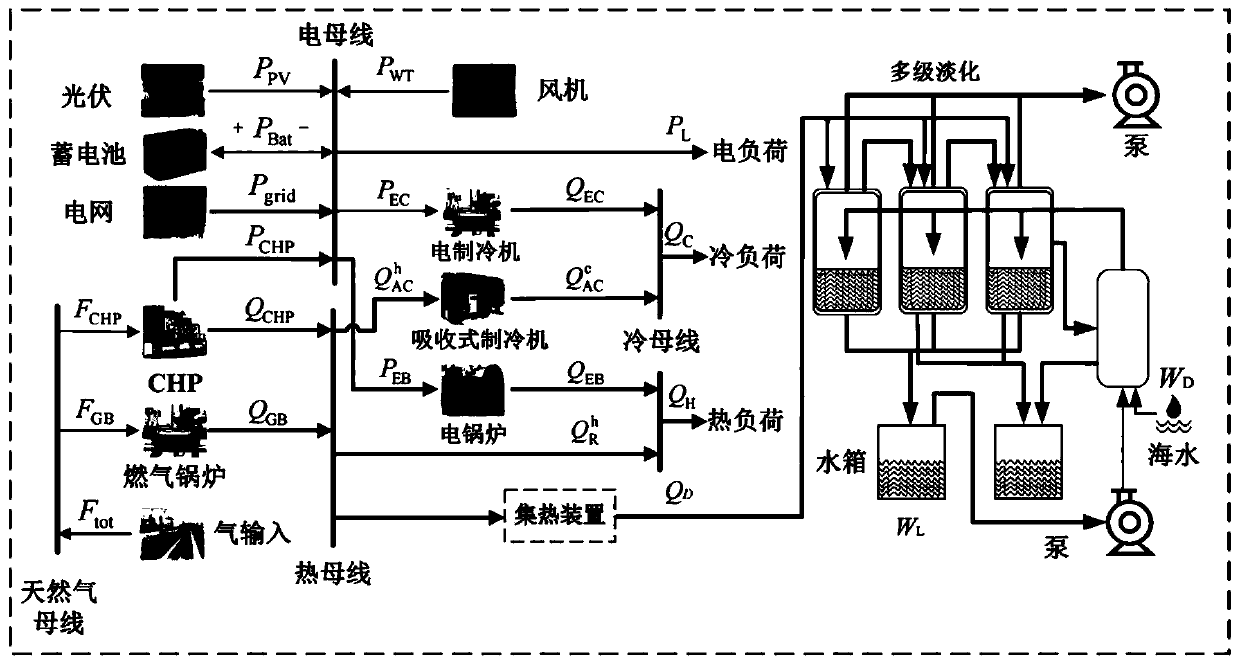 Construction method of comprehensive energy efficiency evaluation system of seawater desalination multi-source multi-load system