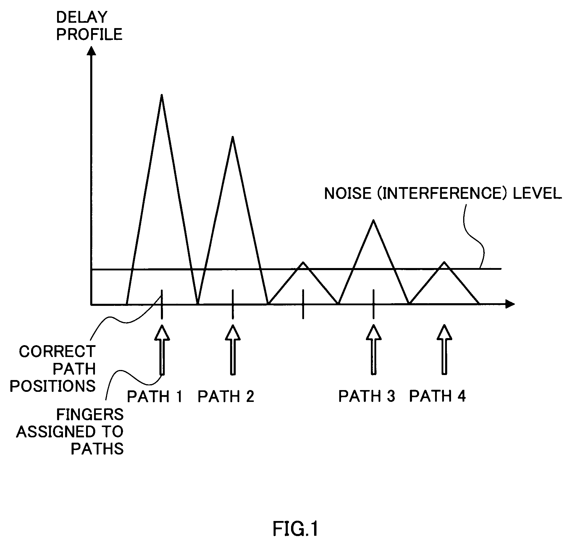 Radio reception device and sir calculation method