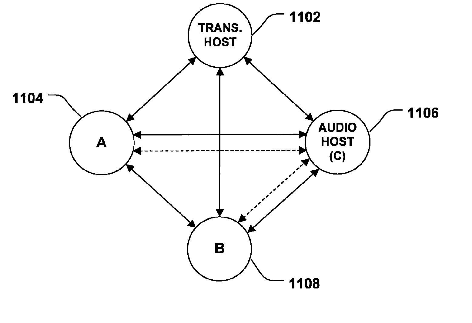 System and method for multi-layered network communications