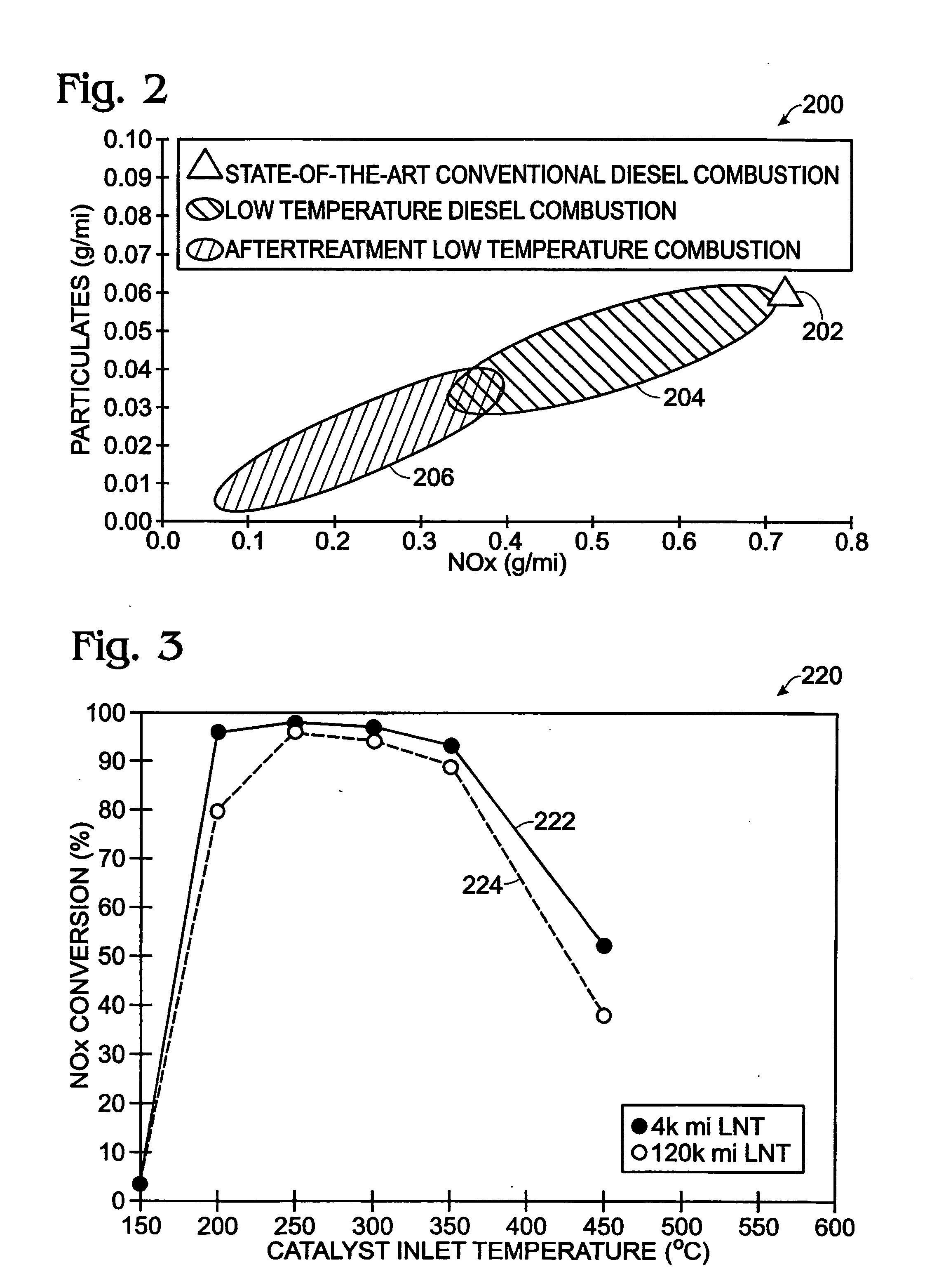 System and method for reducing NOx emissions in an apparatus having a diesel engine