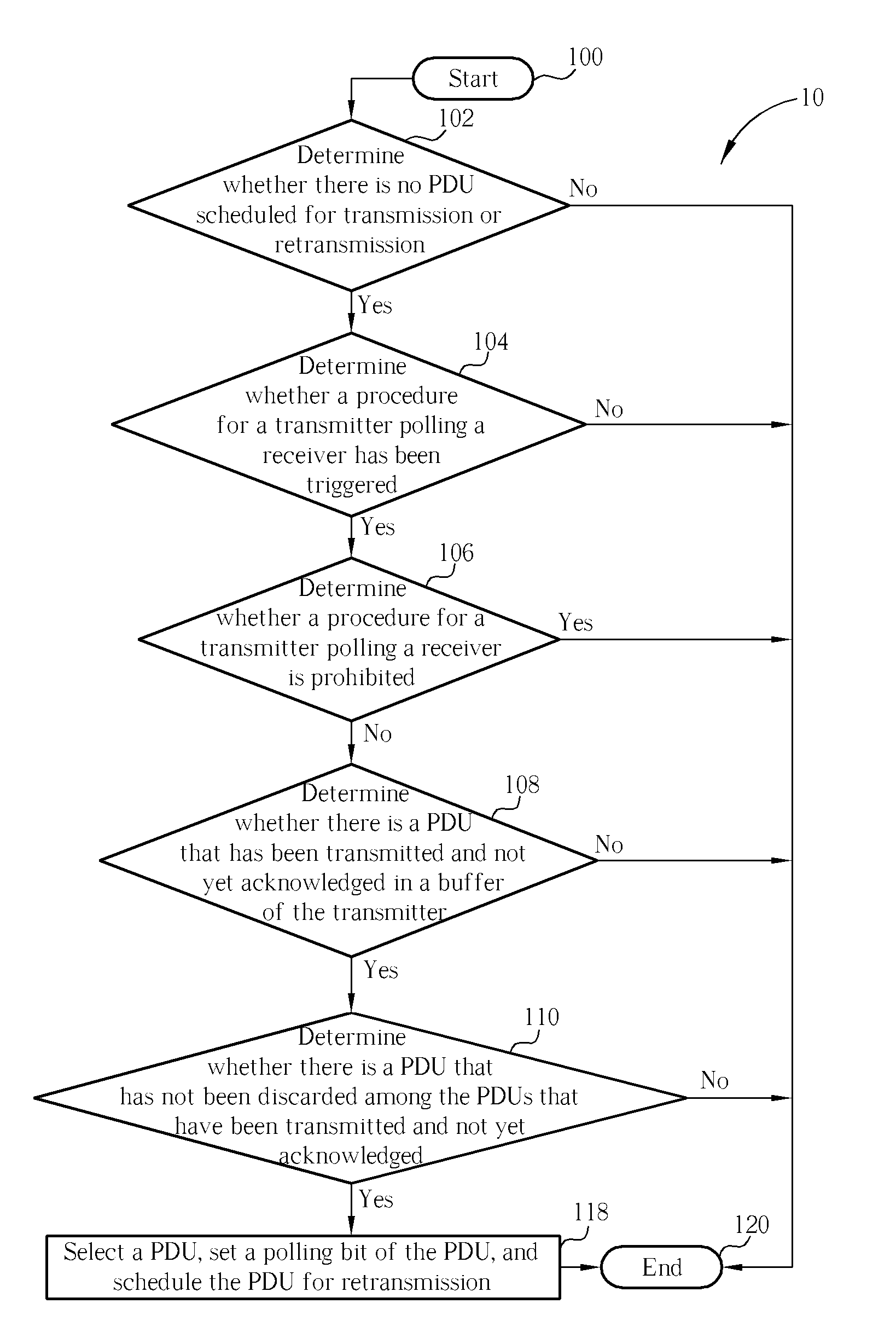 Method and Apparatus for Polling Transmission Status in a Wireless Communication System