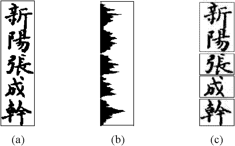 Chinese character segmentation method for off-line handwritten Chinese character recognition