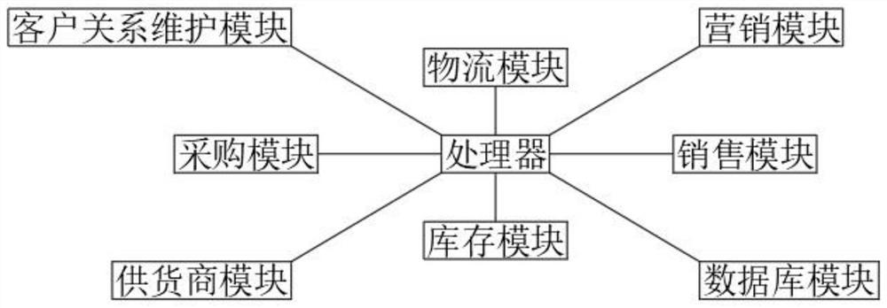 Enterprise financial operation digital management optimization equipment based on data analysis